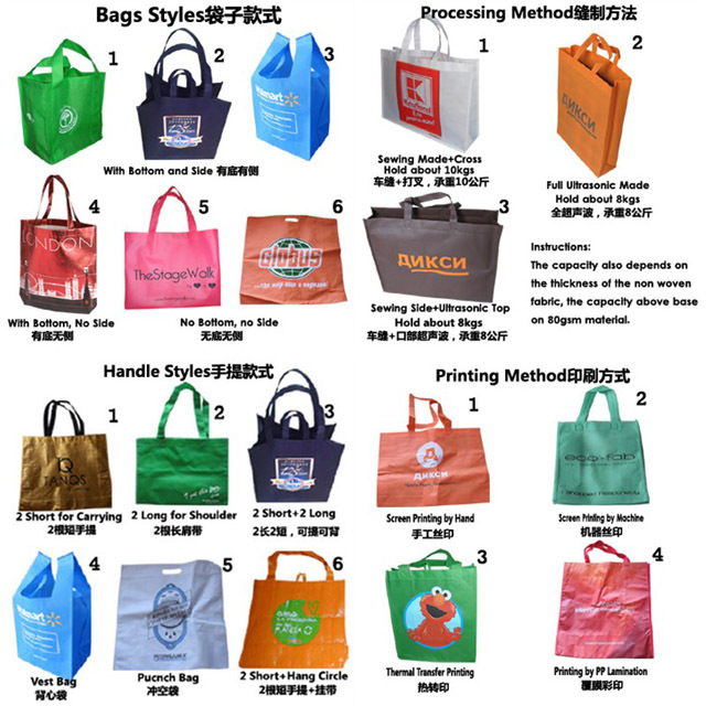 无纺布袋款式及印刷方式.jpg